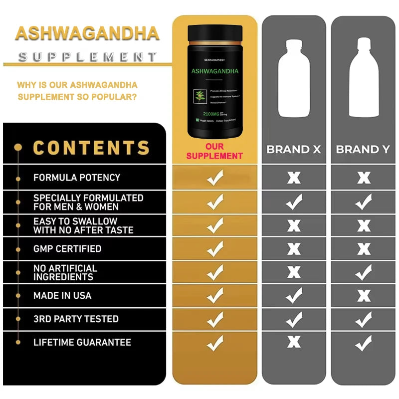Original Ashwagandha Tablet Pen-is Enlargement Energy Supplement Anti-oxidation,Enhance Immunity,E-rection Capsules for Men